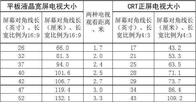 电视机的英寸是如何测量的？测量方法有哪些常见问题？