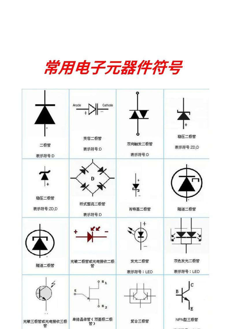 常用电子元器件有哪些？如何正确识别和使用它们？