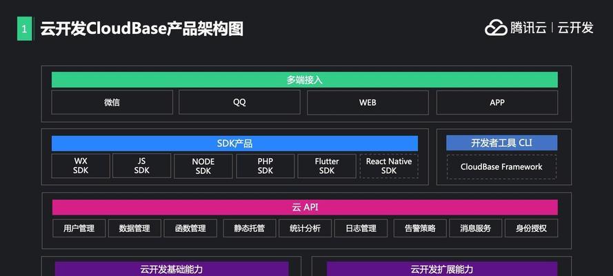 如何搭建个人云服务器？搭建过程中常见问题有哪些？