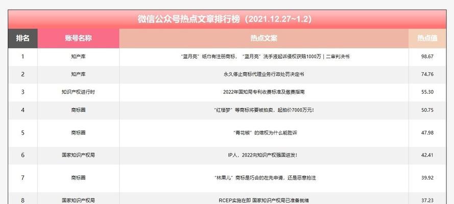 做微信公众号的必备知识？如何快速掌握运营技巧？