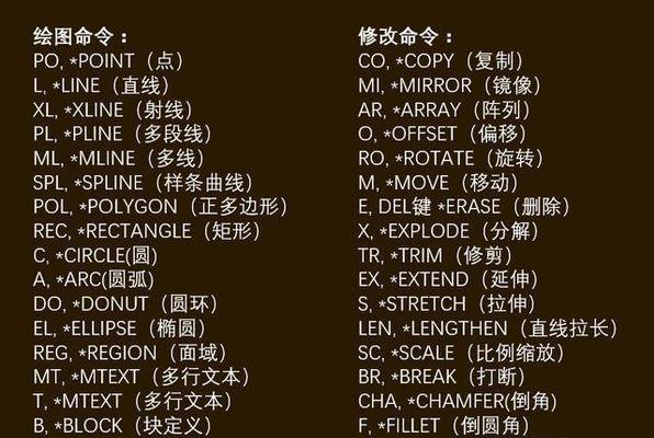 CAD快捷键命令大全有哪些？如何高效使用？