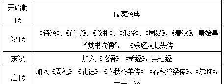 儒家经典四书五经讲解？如何深入理解儒家思想？