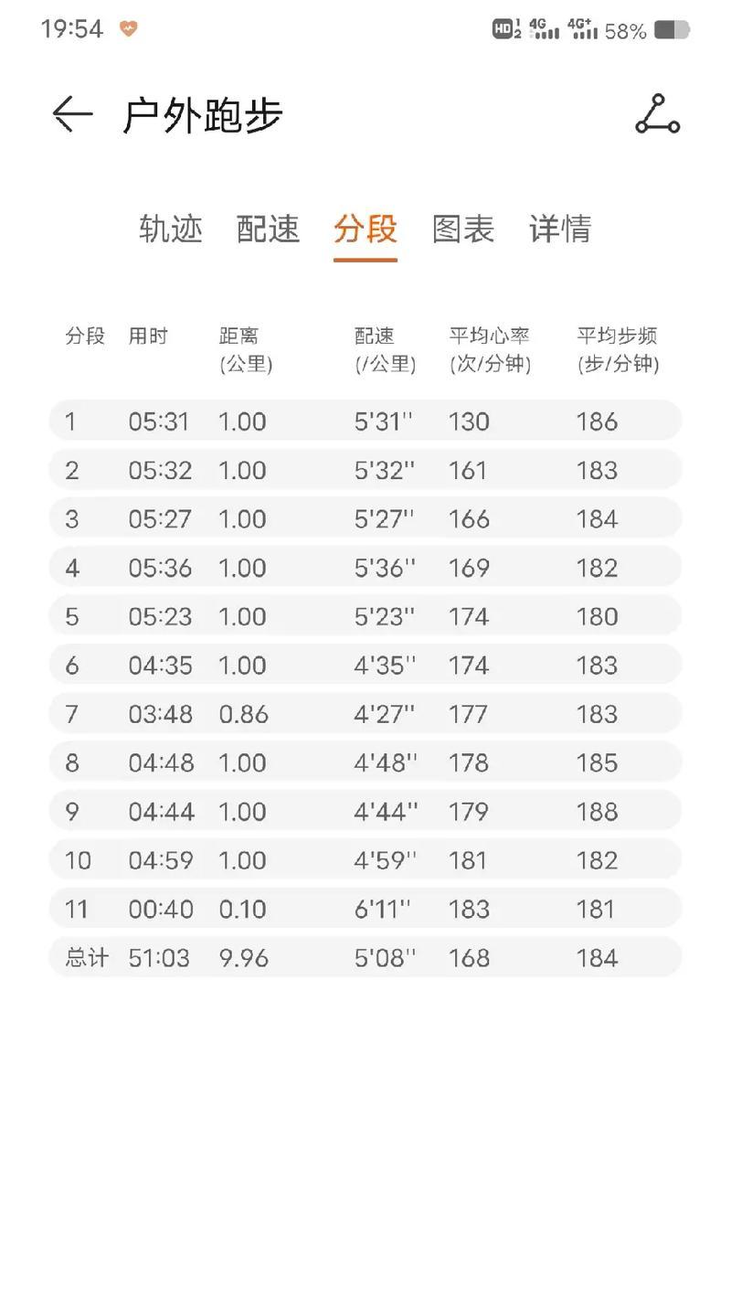 坚持每天跑步有哪些好处和潜在风险？
