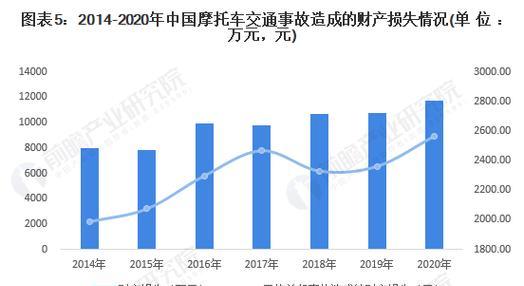 2022年摩托车载人规定是什么？违反会有哪些后果？