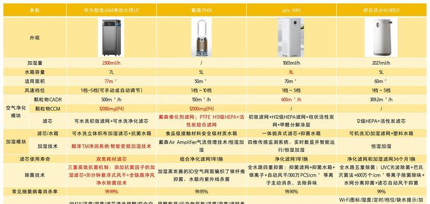 加湿器的主要用途是什么？如何正确选择适合自己的加湿器？