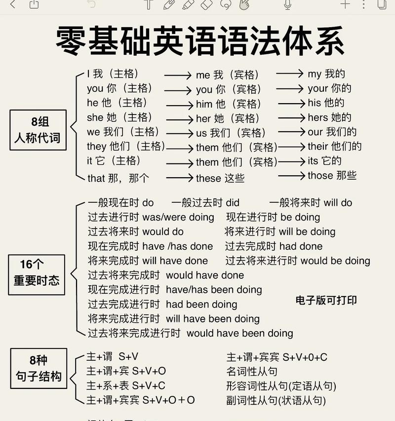 为什么学不好英语？常见原因及解决方法是什么？