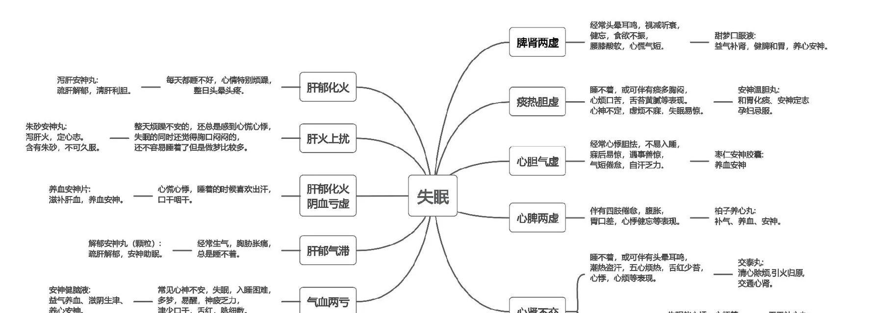 整夜失眠的原因寻找？如何有效缓解失眠症状？