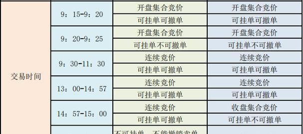 可转债买入和卖出有哪些技巧？如何提高投资收益？