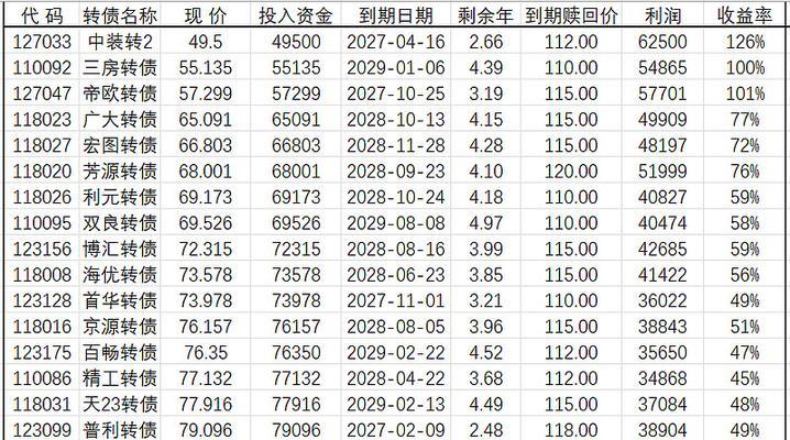 可转债买入和卖出有哪些技巧？如何提高投资收益？