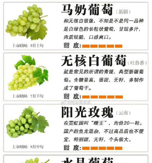 葡萄干的功效与作用是什么？如何正确食用葡萄干？