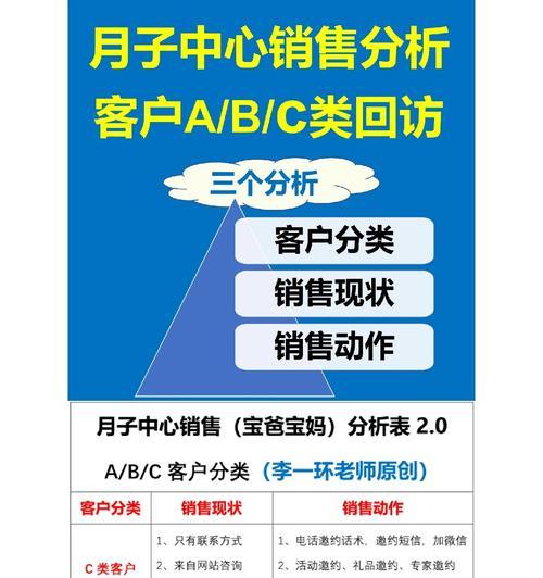 新人做电话销售的话术分享？如何提高销售效率和成交率？