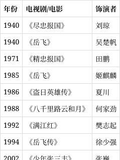 岳飞的死因真相简略是什么？历史记载有哪些疑点？