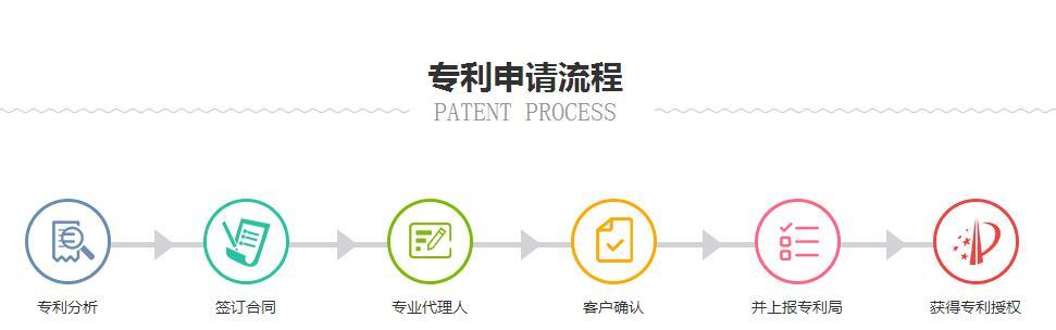个人专利网上申请步骤是什么？如何顺利完成专利申请？