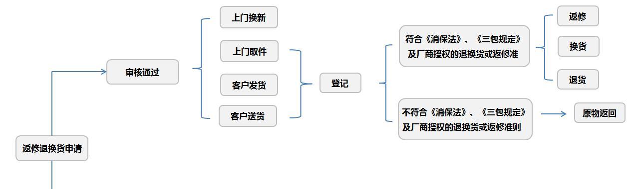 个人如何在京东开设网店？开店流程有哪些常见问题？