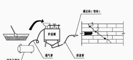 墙体大裂缝修补窍门？如何快速有效地修复？