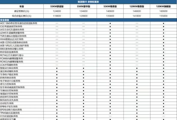 弱电学徒需要电脑配置吗？配置要求有哪些？