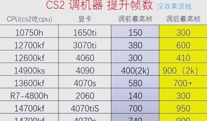 低配置电脑运行CSGO如何优化设置？