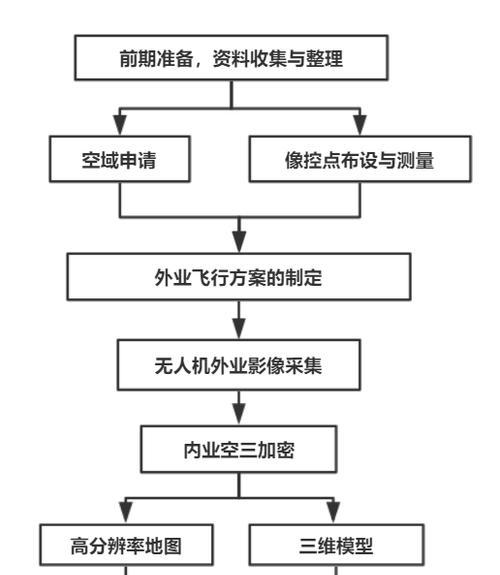 遥感对焦相机怎么用手机拍照？操作步骤是什么？