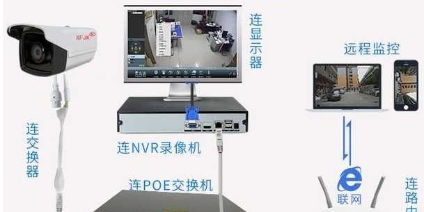 电脑显示器如何扩展监控？扩展监控的步骤是什么？