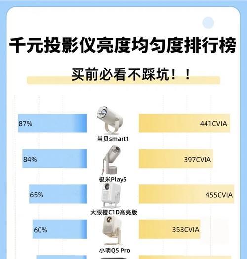 投影仪太暗怎么调整？哪些设置可以改善亮度？