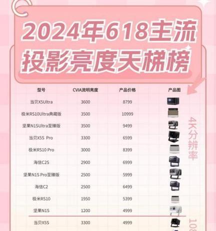 投影仪太暗怎么调整？哪些设置可以改善亮度？