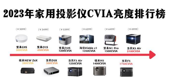 投影仪商用如何调整亮度？调整技巧有哪些？