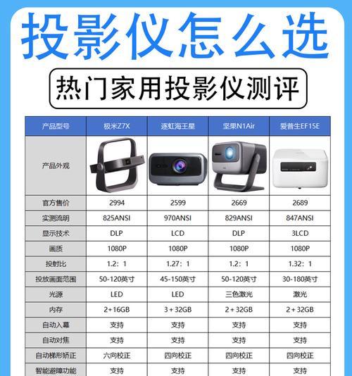 投影仪商用如何调整亮度？调整技巧有哪些？