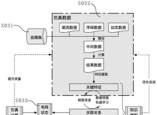手机拍照近距离模糊？可能的原因是什么？