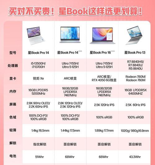 笔记本和台式机内存条如何区分？