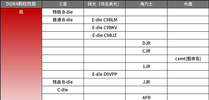 笔记本配置单照片解读方法是什么？
