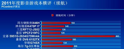 笔记本电脑影音关闭声音的方法是什么？是否会影响其他功能？