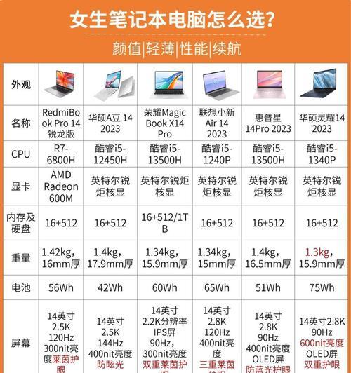 笔记本电脑价格最低的时段是什么时候？