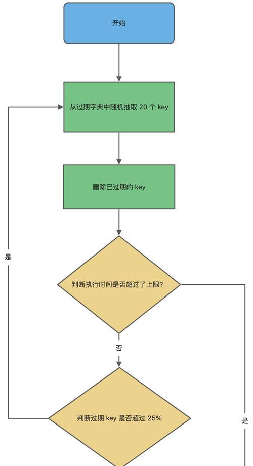 淘汰手机如何处理照片？有哪些处理方法？