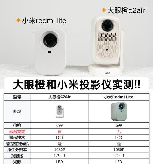 购买投影仪屏幕尺寸如何选择？有哪些考虑因素？