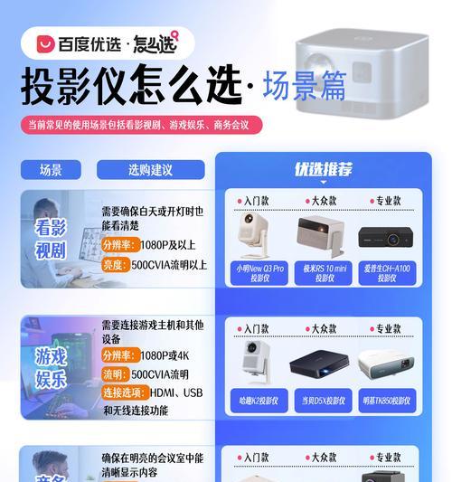 购买投影仪屏幕尺寸如何选择？有哪些考虑因素？