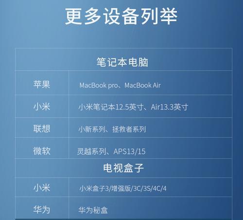 联想笔记本网口扩展器的使用方法是什么？