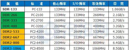 室内微型摄录机如何与手机连接拍照？操作步骤是什么？