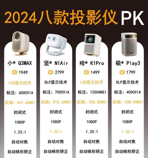 直播间使用的投影仪屏幕类型有哪些？
