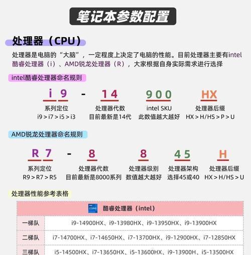战神酷睿i7与i9性能差异是什么？如何选择适合的处理器？