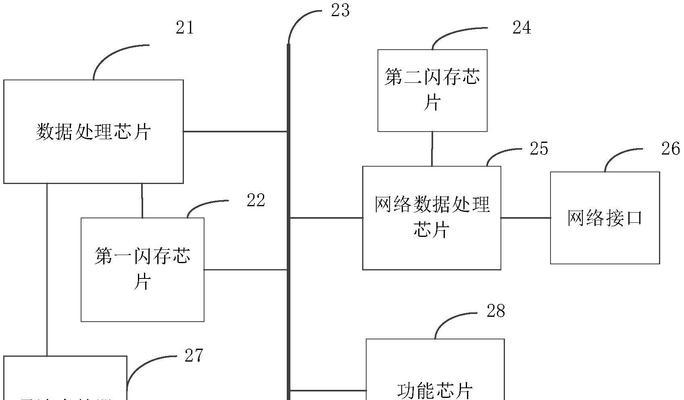 投影仪无系统更新方法？