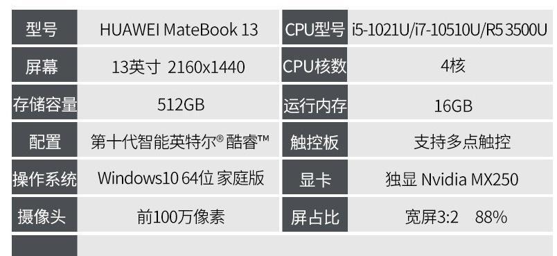 华为笔记本电脑套装包含哪些内容？如何选择？
