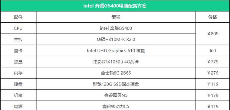 笔记本电脑玩GTA需要什么配置？最低要求是什么？