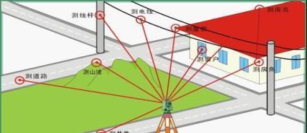 工程测量中笔记本电脑的选择标准是什么？