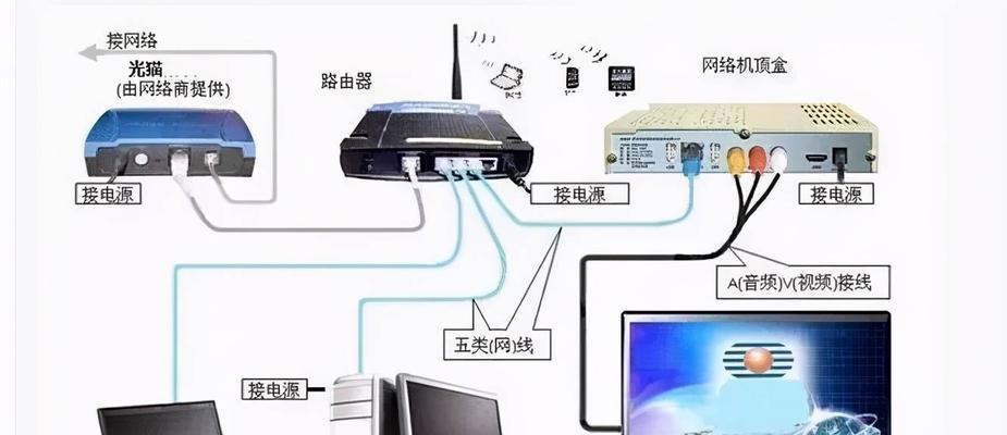物品路由器放置模块是什么？模块的作用是什么？