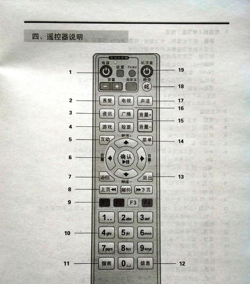 智能机顶盒网盘使用方法是什么？