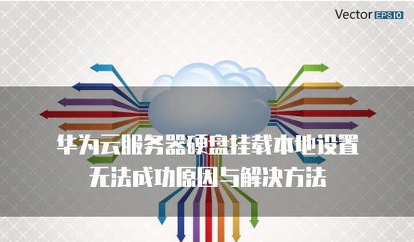 云服务器硬盘权限设置方法？设置后如何管理？