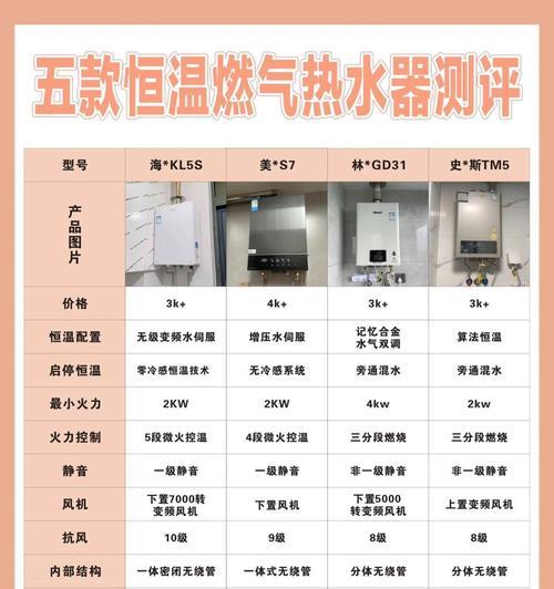 海尔燃气热水器kl7和kl7s有什么区别？选购时应考虑哪些因素？