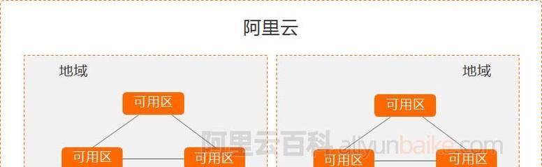 服务器如何更改地域？步骤和注意事项有哪些？