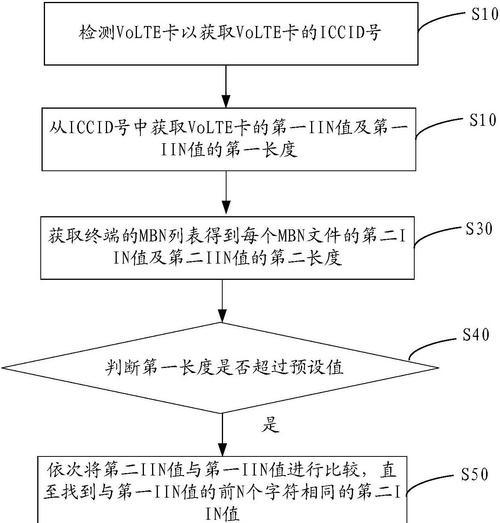 网关未向平台注册的解决方法是什么？注册过程中可能遇到哪些问题？