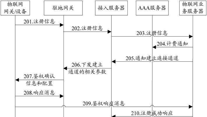 网关未向平台注册的解决方法是什么？注册过程中可能遇到哪些问题？